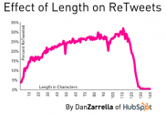 7 Powerful Tips for a Winning Twitter Sales Strategy